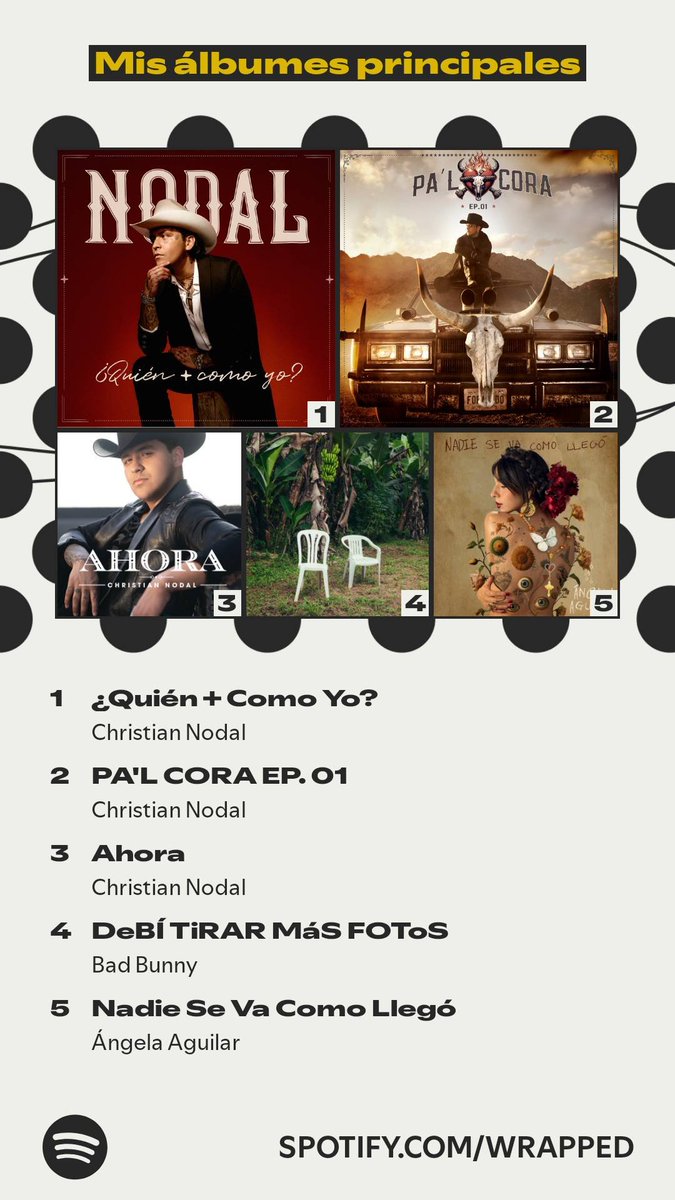 Mis álbumes más escuchados 🫶🏻