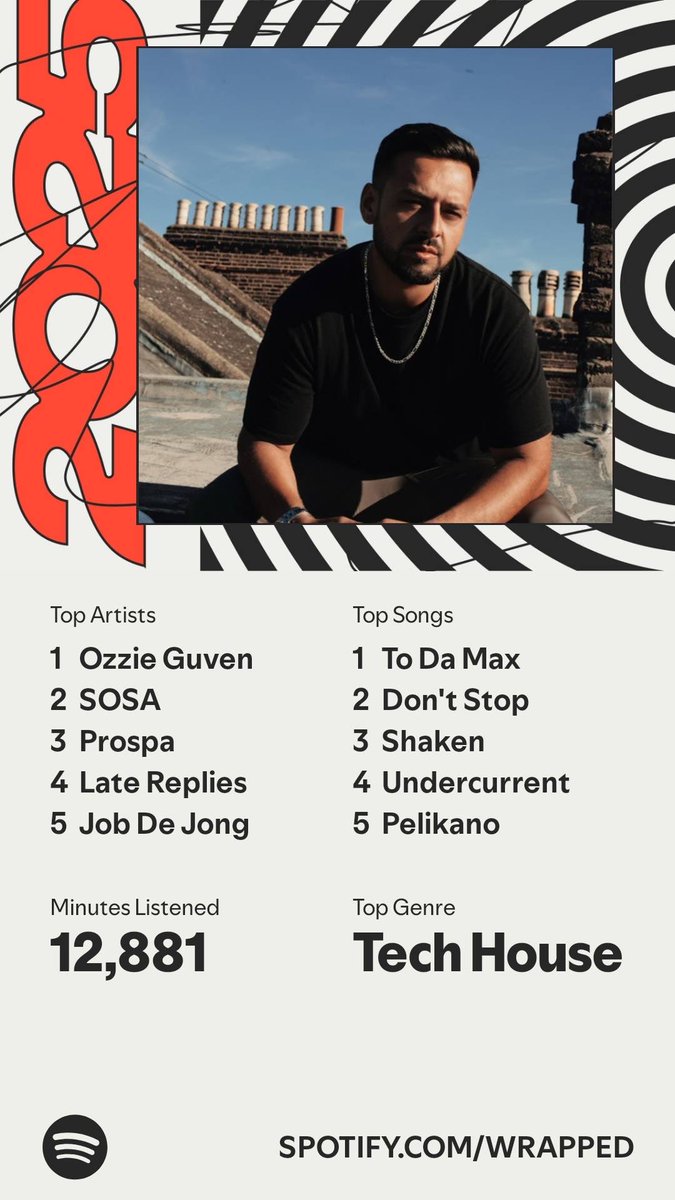 nickcharas's tweet photo. my king @ozzie_guven #comebacktotwitter https://t.co/HNZACtwTMH