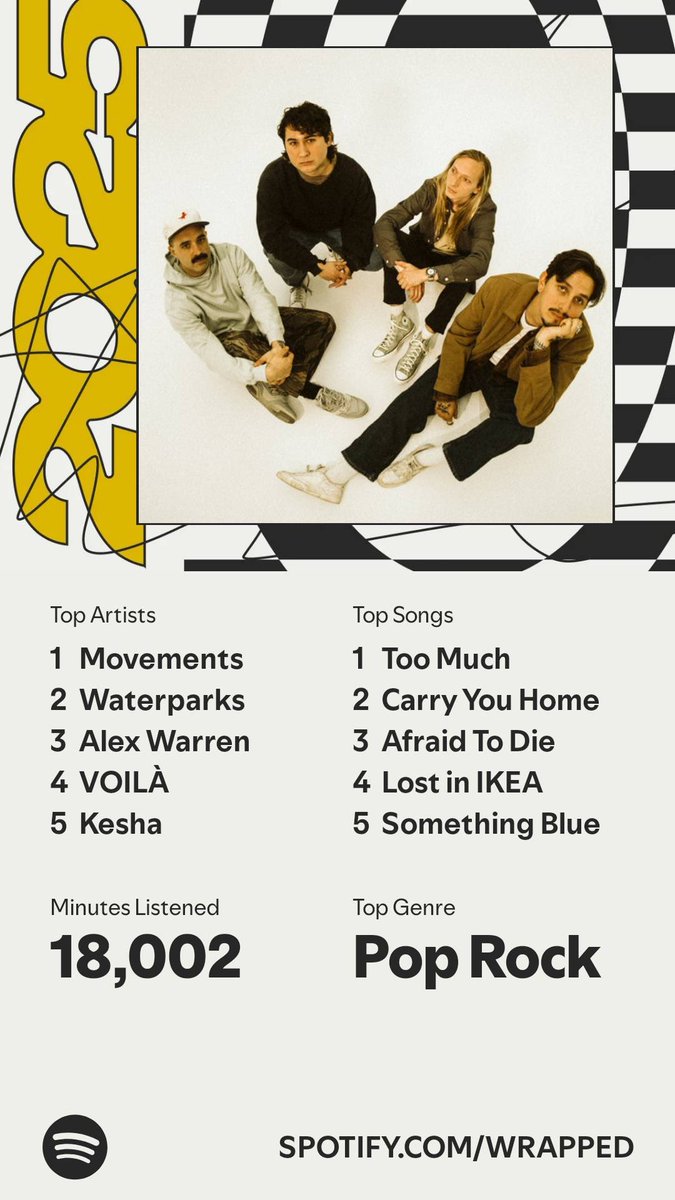 Fans_and_stans's tweet photo. @waterparks I need to work harder get you a top song spot too https://t.co/0ruAzJZp62