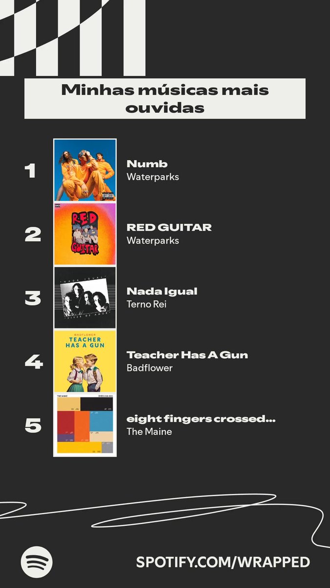 nix_fs's tweet photo. melhor dia do ano é quando sai o Spotify Wrapped ❤️ https://t.co/7fUfGGHrBK