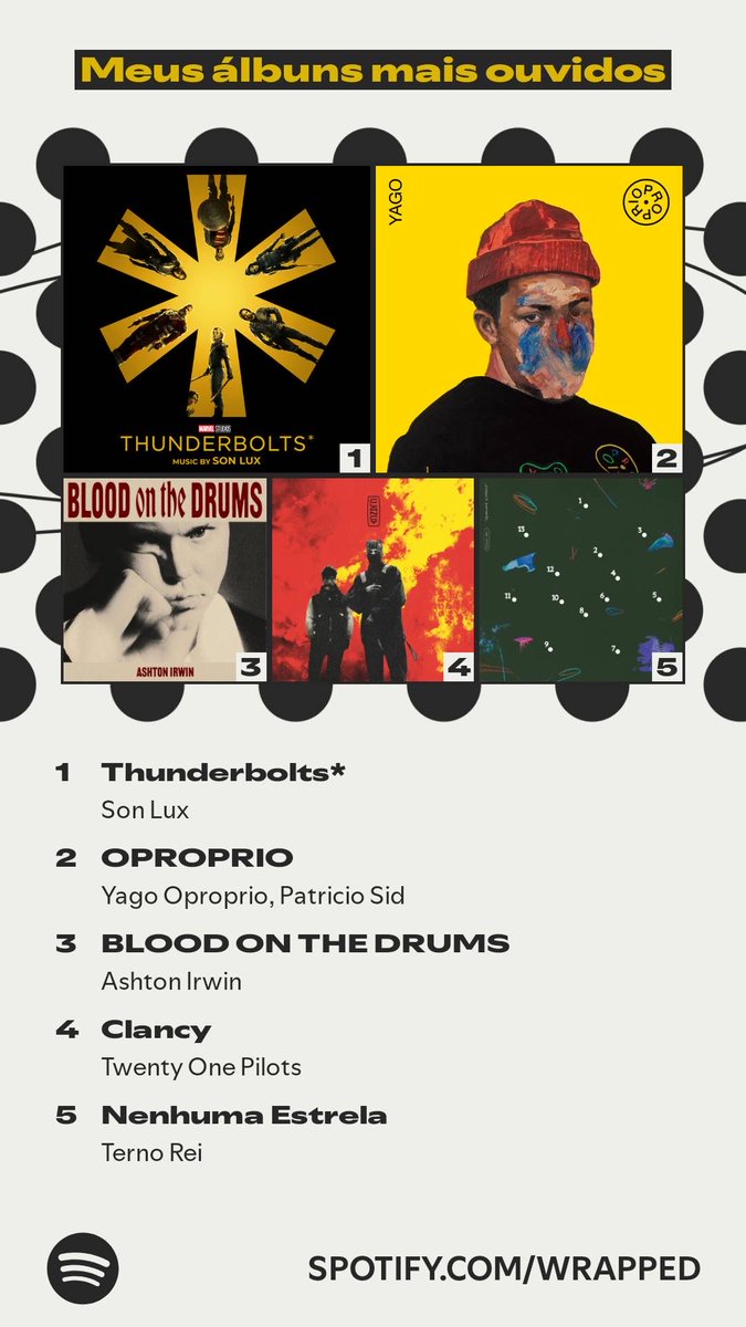 nix_fs's tweet photo. melhor dia do ano é quando sai o Spotify Wrapped ❤️ https://t.co/7fUfGGHrBK