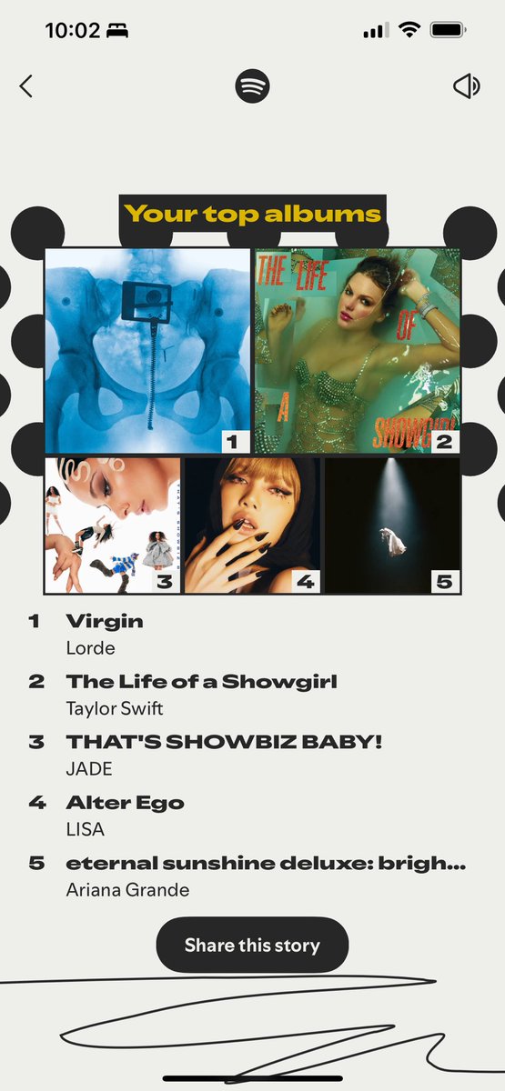 ClamChowderLord's tweet image. Clocked #SpotifyWrapped