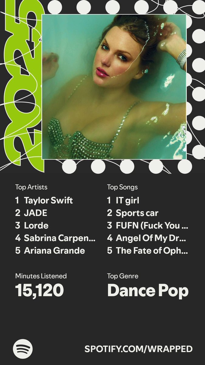 ClamChowderLord's tweet image. Clocked #SpotifyWrapped