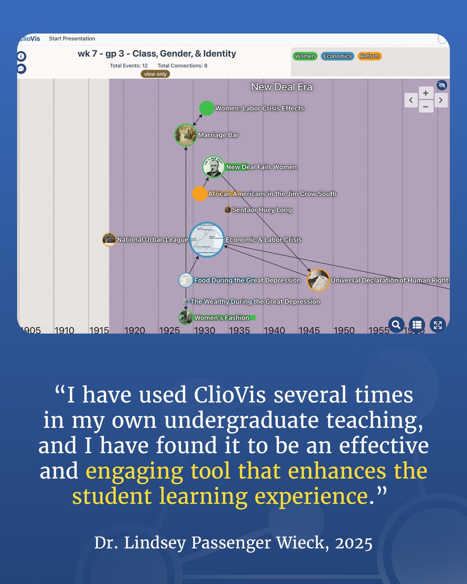 ClioVis: digital timeline software tweet media