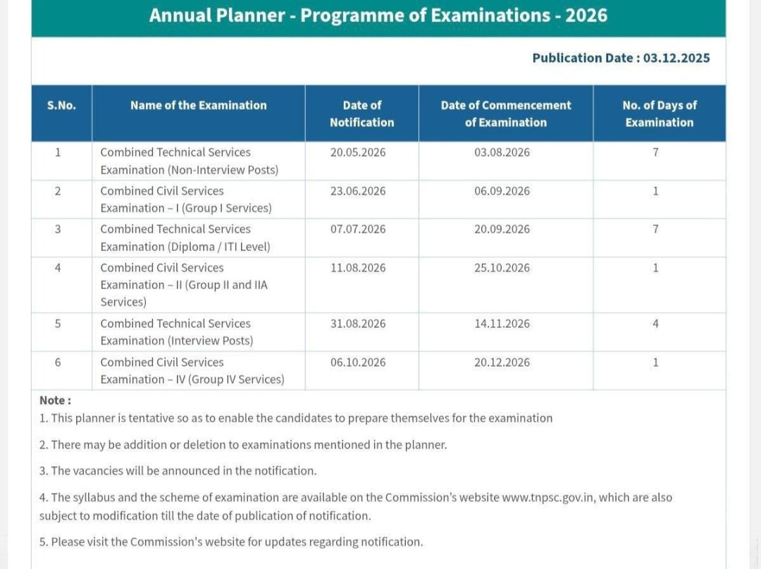 GeethanReporter's tweet image. Tnpsc released its annual planner for the year 2026  important exams dates follows Group 1 sep 9
Group 2 oct 25
Group 4 dec 20