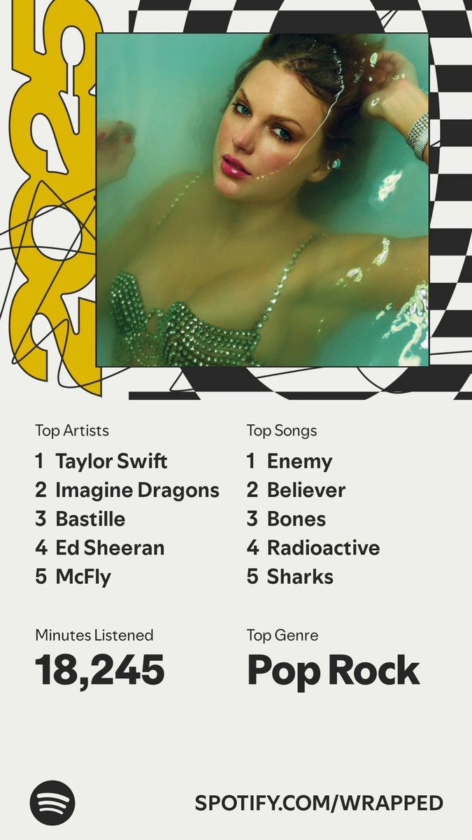KellyHowarth's tweet photo. It’s here. A recap of my #SpotifyWrapped   https://t.co/bUkWcXXt3v https://t.co/A1wkfeNnzN
