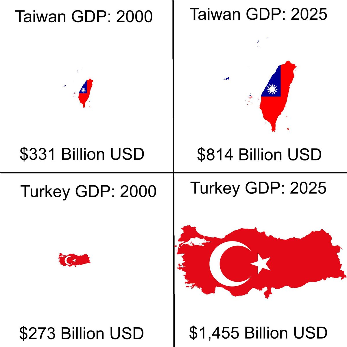 Erdoğan liderliğinde Türk milletinin başarısı