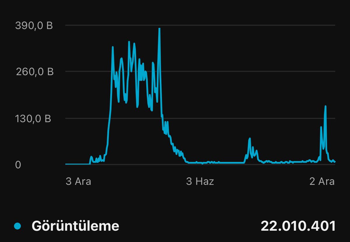 YouTube’da ölçeklenebilir Türkçe kanal fikri

-YouTube’da tutmuş yabancı film kesit kanallarını bul
-Viral içeriklerini listele
-Filmin Türkçe dublajlısını bul 
-Ufak birkaç edit yap (copyright’dan kurtulmalık)
-Anahtar kelimeleri kullanarak sal. 

Tebrikler aylık 500-600$