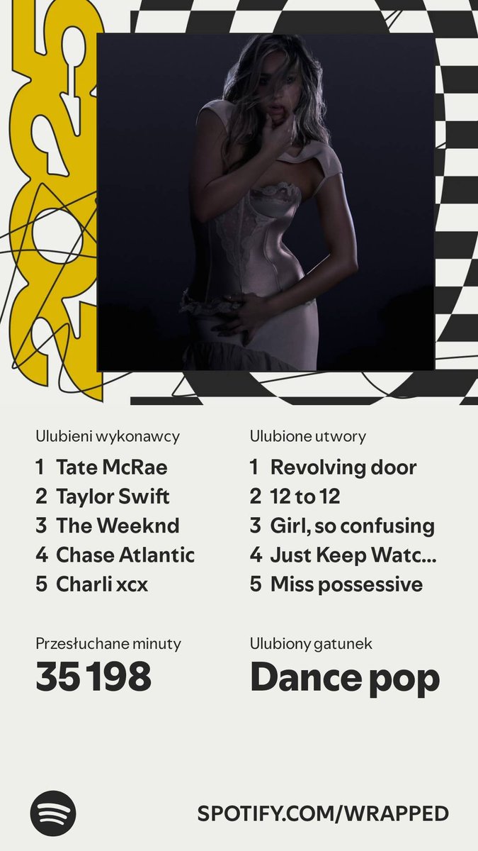 fortunitels's tweet photo. Pov: jeden album w zapętleniu przez 2 tyg. zrobił ranking, but it's ok. https://t.co/4tbq5F3sce