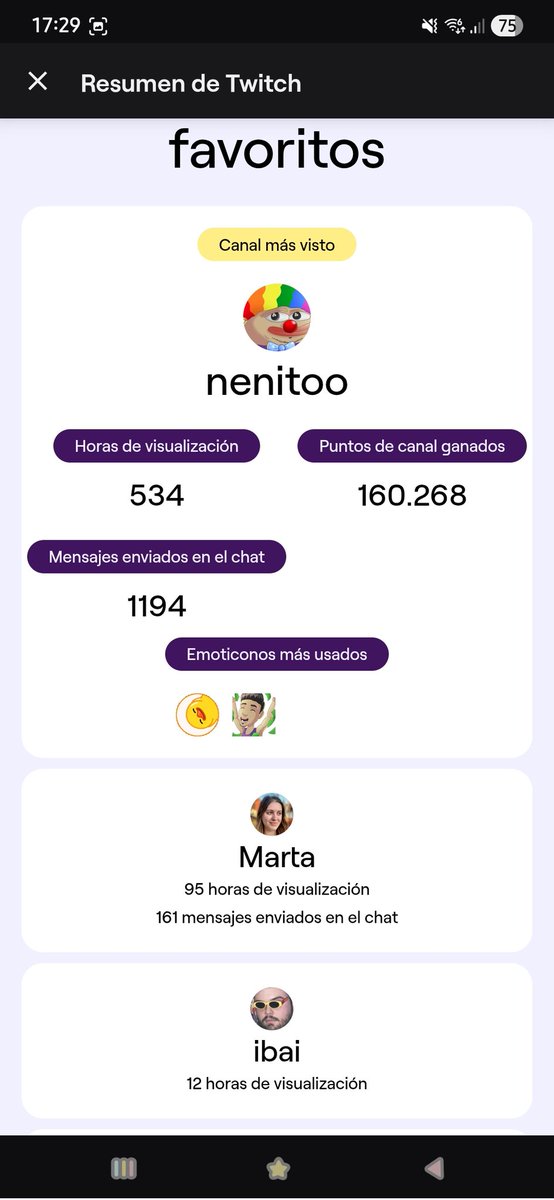 Como todos los años siempre ellos dos en los primeros puestos😊😊
<a href="/NenitooTV/">nenitoo</a> <a href="/martamartius/">Marta</a> 
A por otro año mas🤗🤗🤗🤗