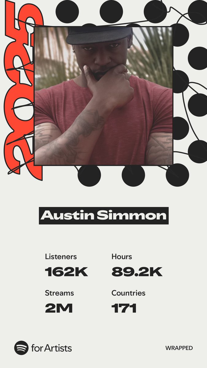 This one was special. I have no crazy co-signs, no massive co-releases, no outside force holding me up. Just me, hard work, and the supporters who listen to the music. I take NONE of this for granted and I thank all of you for taking the time to listen! Next year we x10 this!!!!!