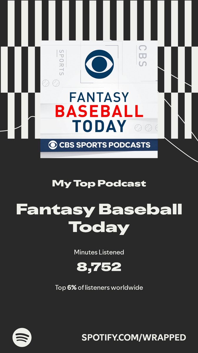 Fantasy Baseball Today got my top spot. More in my ⁦<a href="/FBTpod/">Fantasy Baseball Today</a>⁩  spotify.com/wrapped-share/…