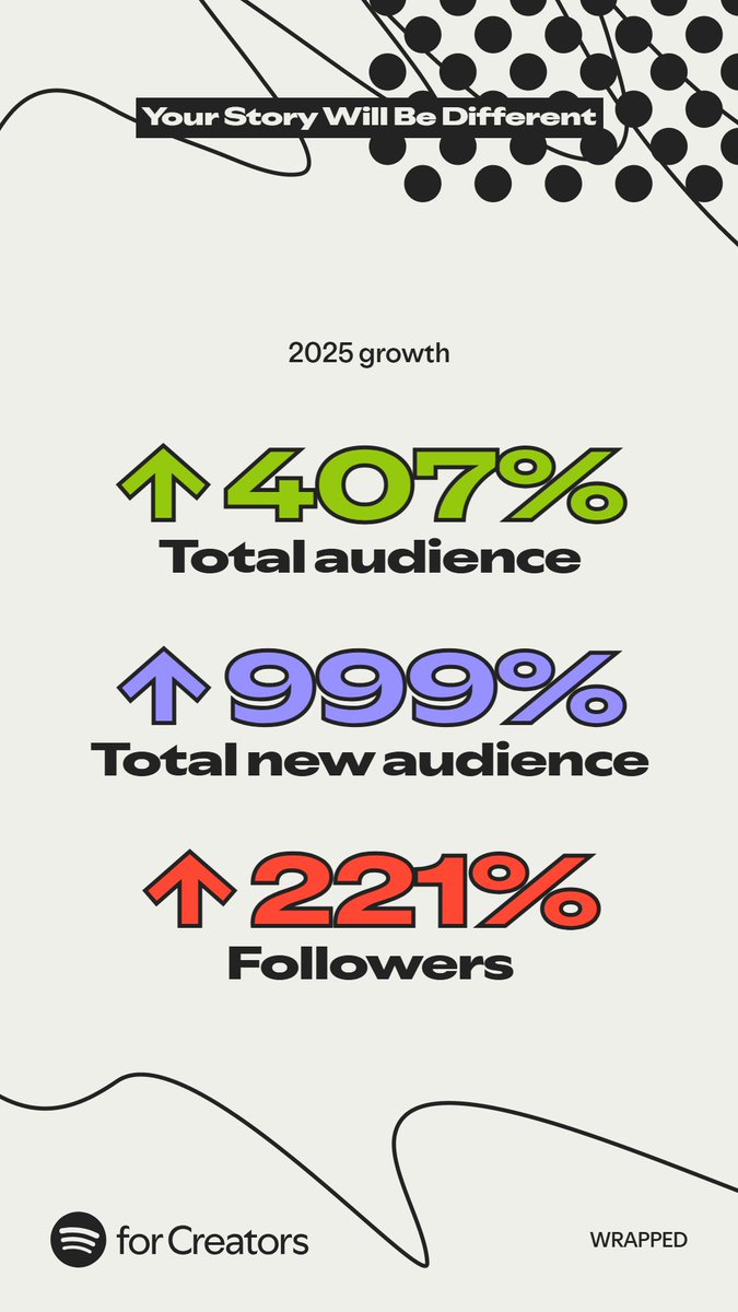YourTtrpg's tweet photo. Holy what, y'all...

Thank you for the support and shares this year. Many more stories (and some surprises) in 2026!

#ttrpg #actualplay #solottrpg #podcast #actualplaypodcast #TTRPGActualPlay #ttrpgcommunity https://t.co/Is1WNsMYMH