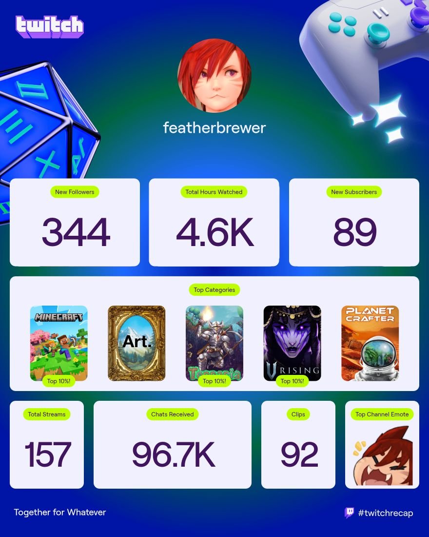 Honestly, for a newbie streamer of only a few months? Neato recap.