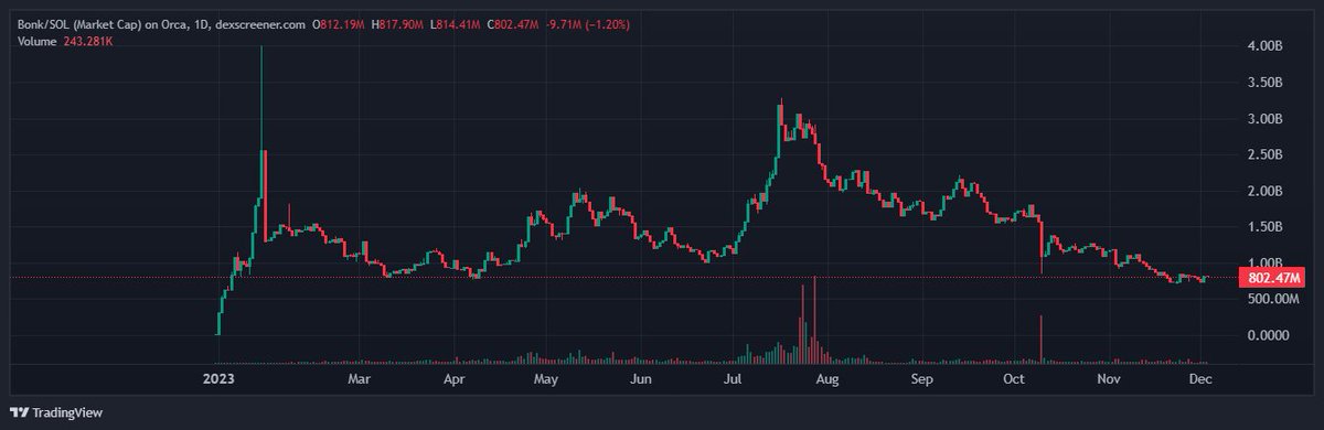 Based Bonk tweet media