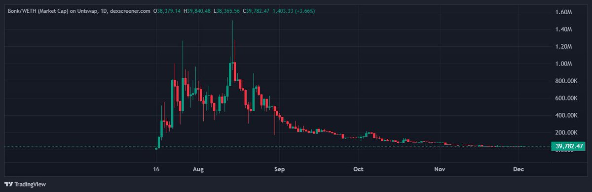 Based Bonk tweet media