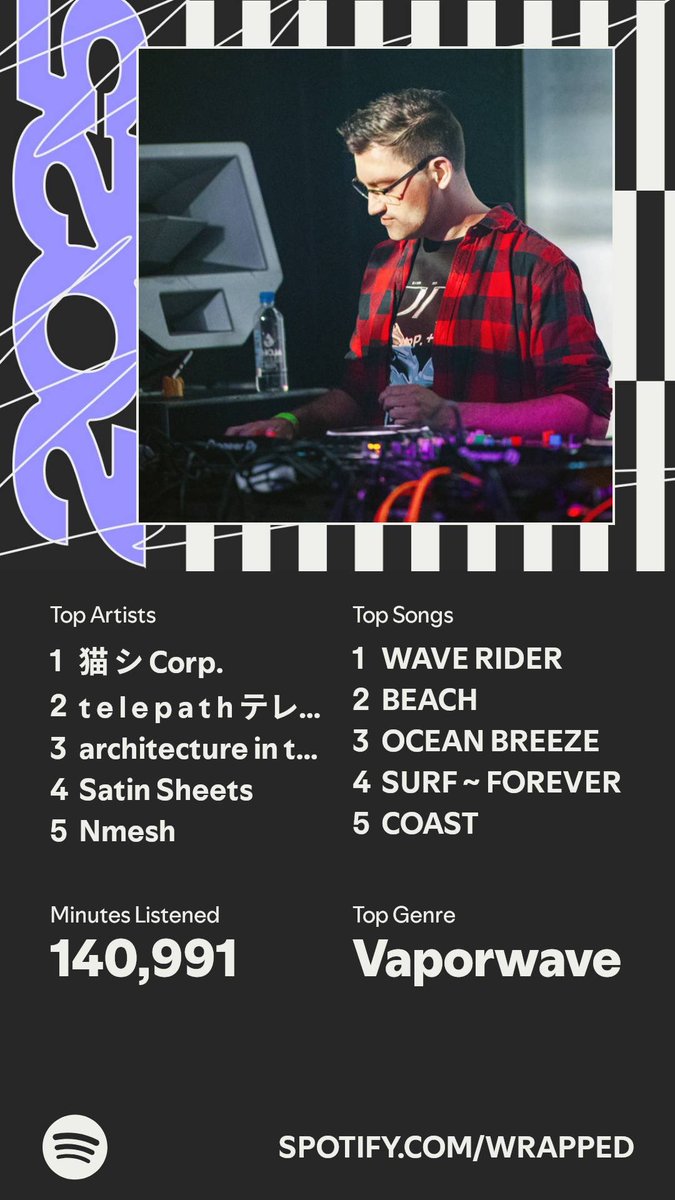 Another year another wrapped full of vaporwave