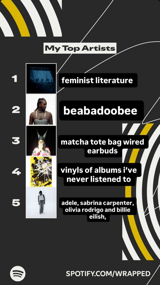 aqweefed's tweet image. my wrapped if anyone’s curious