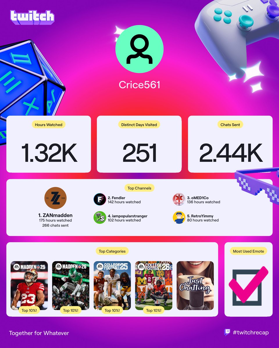 ⁦<a href="/ZANmadden/">ZAN</a>⁩ ⁦<a href="/FendlerTweets/">Fendler</a>⁩ ⁦<a href="/oMED1Co/">🔥MED1C🔥</a>⁩ ⁦<a href="/UseCodePOP/">Popular Stranger</a>⁩  didn’t get to watch as much as past years but you guys were my go tos for when I did watch