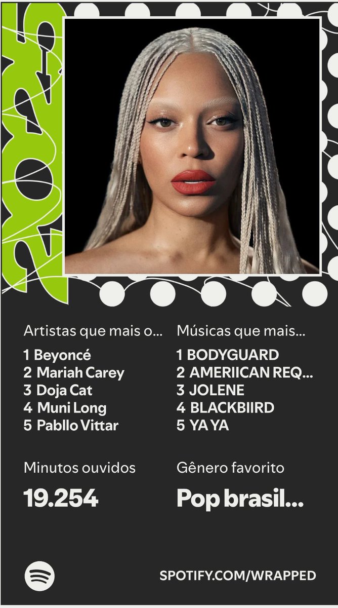 Só dá ela! 

#SpotifyWrapped