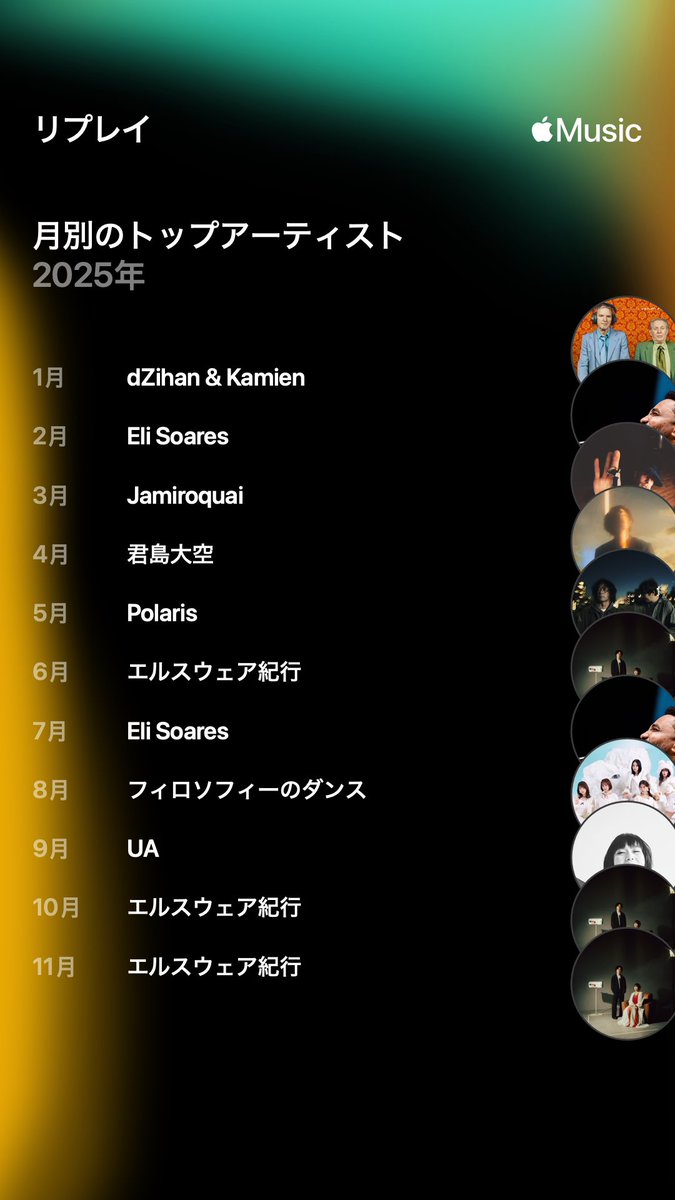 kn284's tweet image. あんまり見たことなかった。コピるために聴いた曲で感覚とかなりズレるなあ