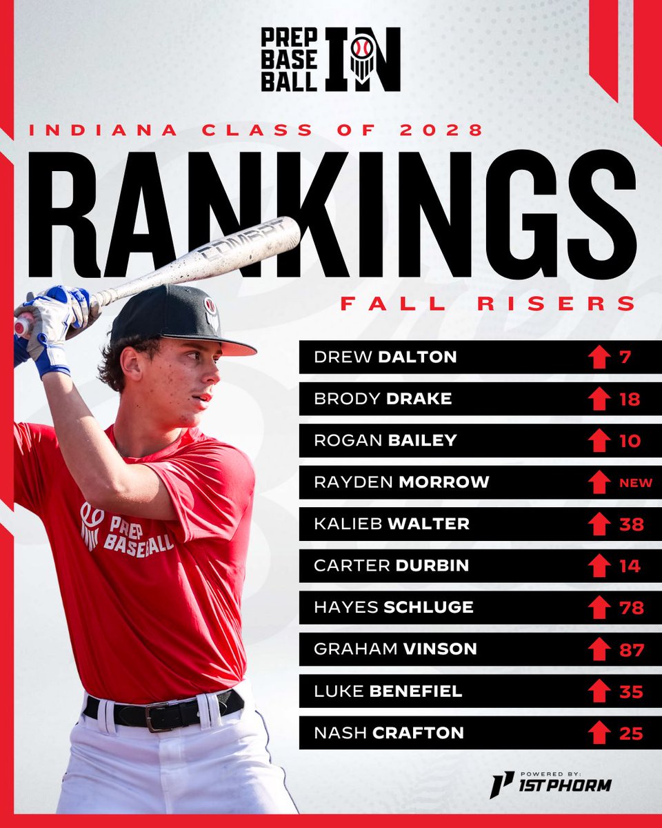 Prep Baseball Indiana tweet media