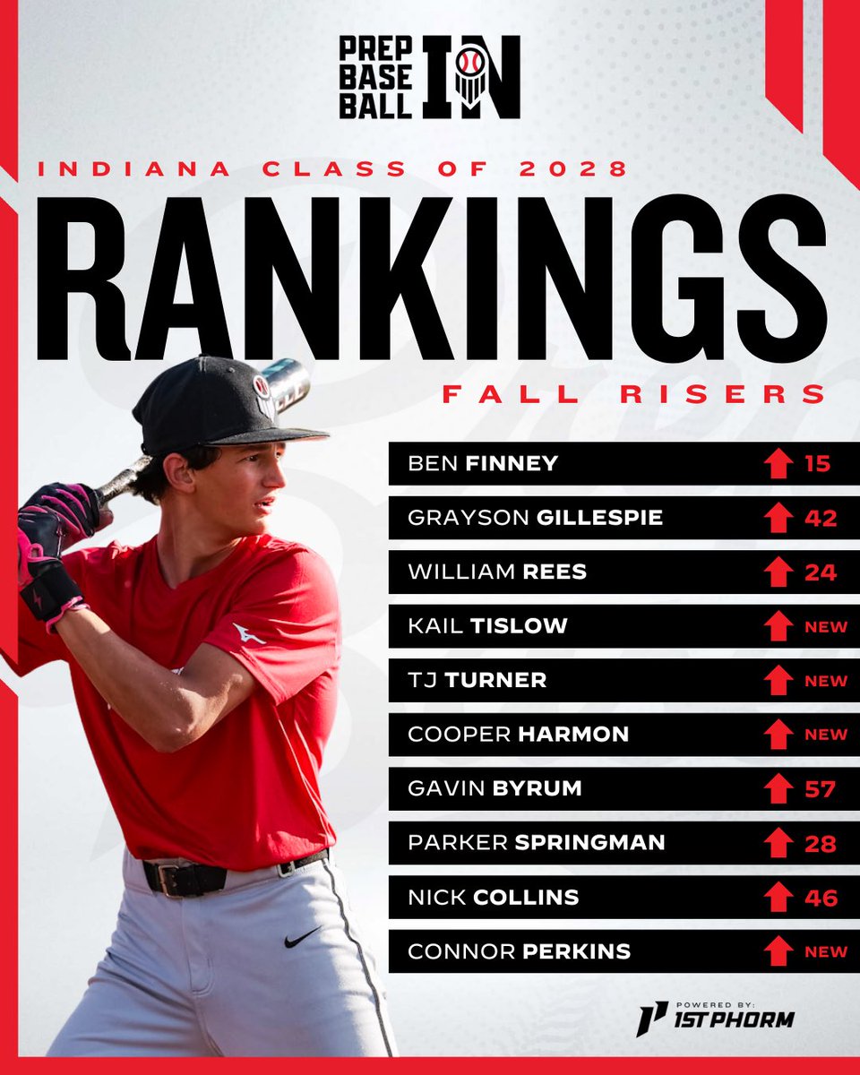 Prep Baseball Indiana tweet media