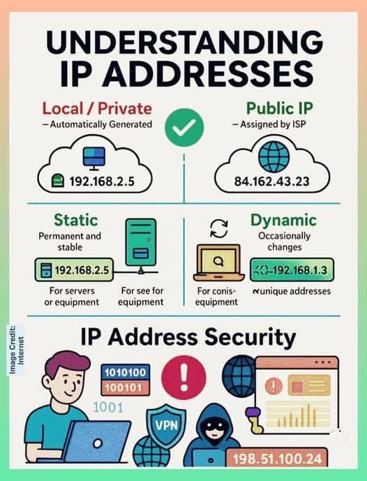 ip_cisco's tweet image. UNDERSTANDING IP ADDRESSES!!! | IPCisco
.
CCNA Course Package: ipcisco.com/membership/
.
Please Like &amp;amp; Retweet..:)
.
#network #Networking #ccna