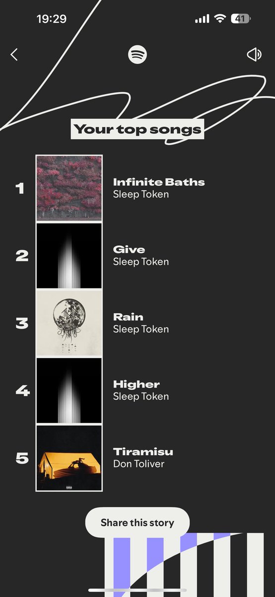 Reflect0r's tweet image. What a year ! thanks sleep token 💜 #SpotifyWrapped