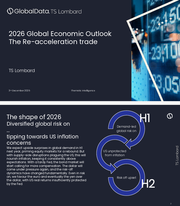 TS_Lombard's tweet photo. 2026 Economic Outlook is out. High Conviction and Off-Consensus Views from @freyabeamish and @darioperkins and the whole team. For full version Request a Trial: https://t.co/0gOrTB255K https://t.co/65FJvlrmO4