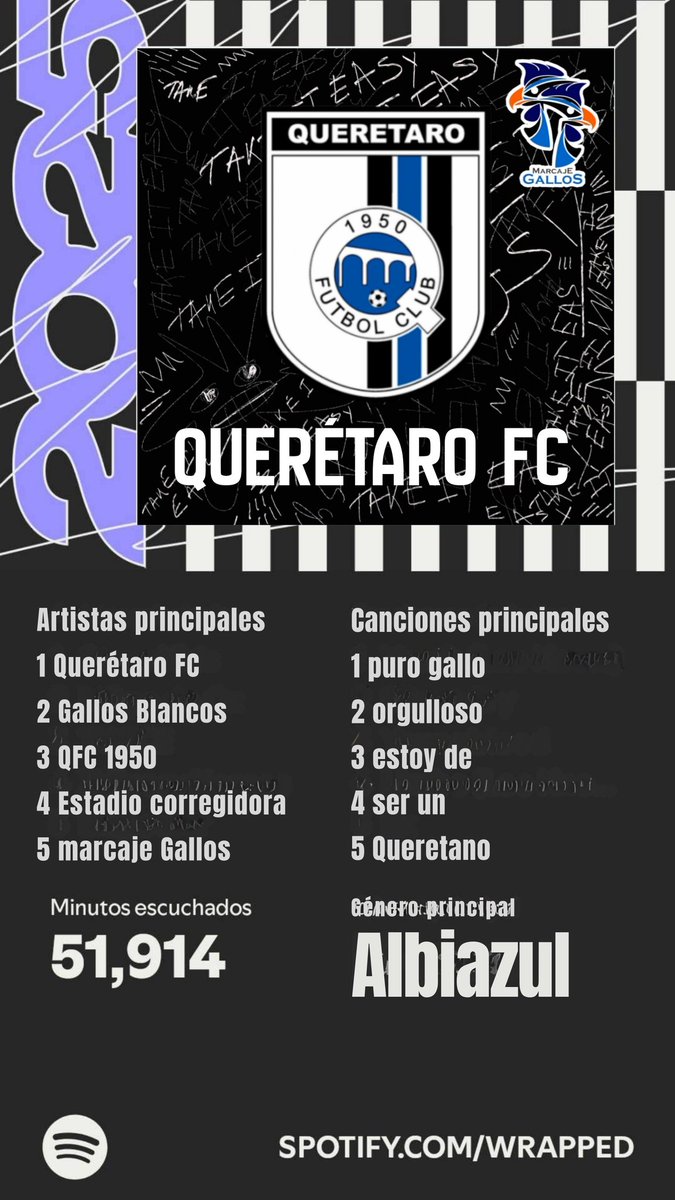 Si mis <a href="/Club_Queretaro/">Gallos Blancos 🐓</a> fueran música 🎵🎼🥺💙🖤

*Mi #SpotifyWrapped 2025 automáticamente*