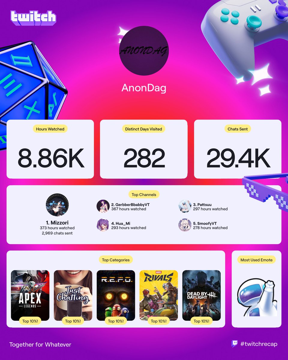 Highly recommend my top channels watched, entertaining to watch.  <a href="/Mizzyori/">Izzy 🦇💉</a> <a href="/GerbberBbabbyVT/">Karma 🥀🕸️VTUBER🕸️🥀</a> <a href="/PattsuVT/">pattsu 👻</a> <a href="/huami_vtube/">Mimi 🍯🪻 | 花蜜 | Cat-Elf Vtuber</a> <a href="/SmoofyVT/">Smoofy ☁️💫</a>