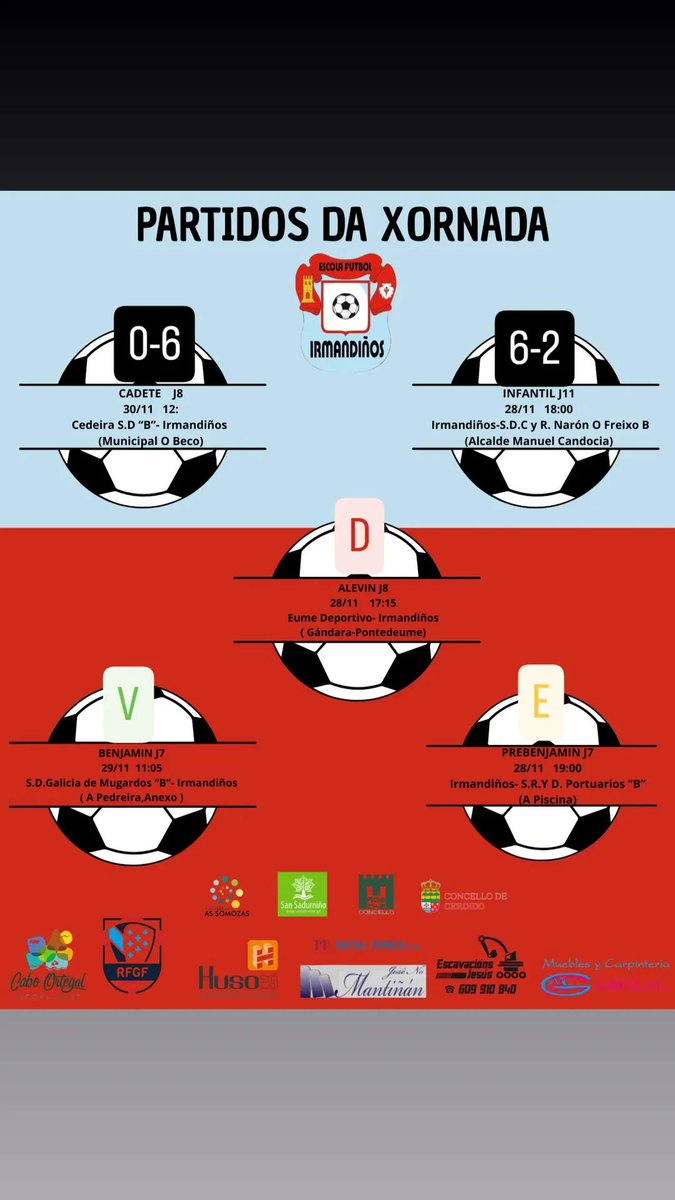 Resultados da fin de semana pasada