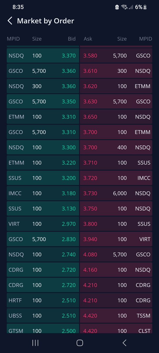 Christalball93's tweet image. Goldman, Citadel and Virtu among others with many stink bids and sell walls on ODV Osisko Development Corp. This kind of manipulation is designed to stop promosing stocks in hot sectors from popping off, and causing short sellers huge losses. Enough buying pressure can overwhelm