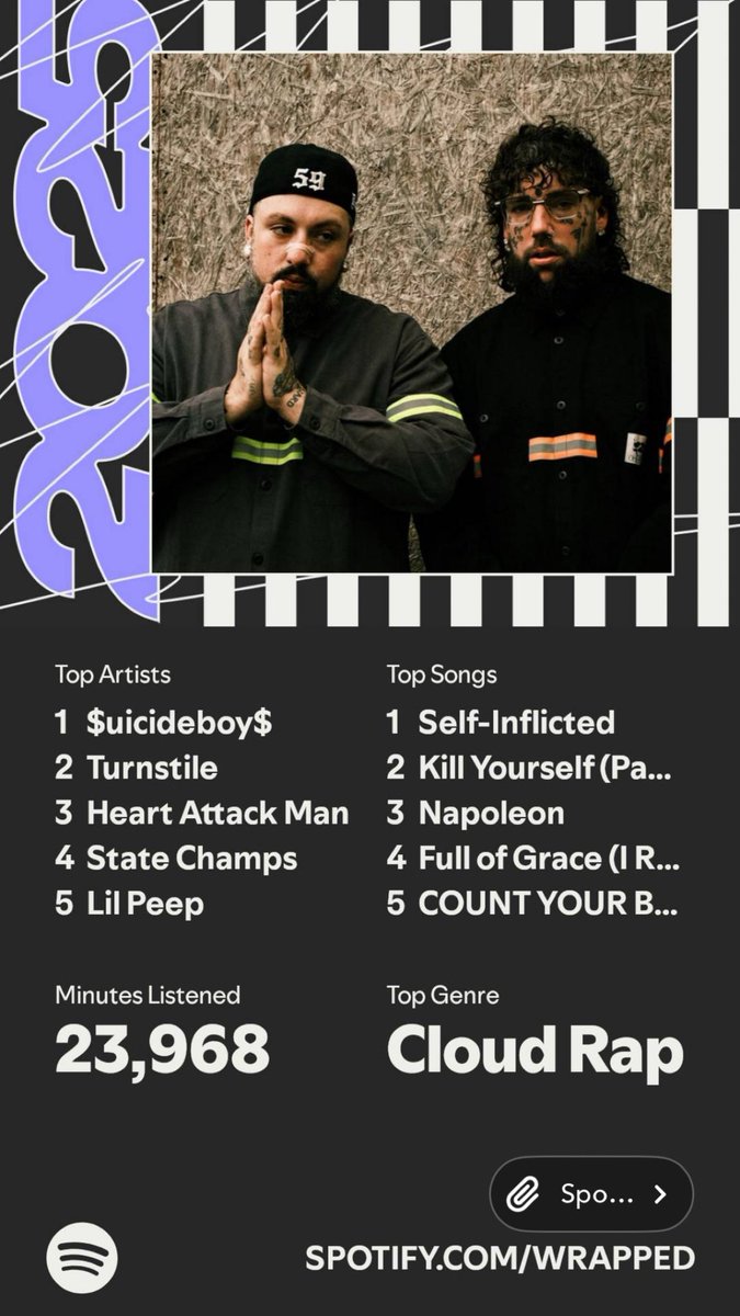 my top artists i'm not suprised at all <a href="/State_Champs/">State Champs</a> <a href="/HeartAttackMane/">HEART ATTACK MAN</a>