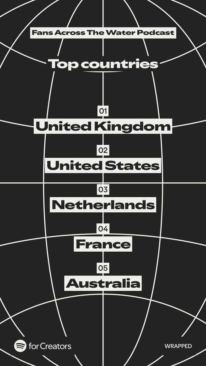 Fans Across The Water Podcast tweet media