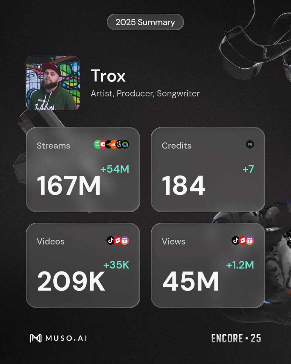 TROX tweet media