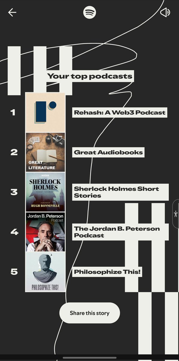 im a bit suprised that @bankless and <a href="/therollupco/">The Rollup</a> didn’t show up here.

i had like 75+ hrs listening to podcasts this year, last year was alot more.

part of that 75hrs i spent on <a href="/rehashweb3/">Rehash: A Web3 Podcast 🎙️</a> cos they have really engaging content

some bankless (but not as consistently anymore)