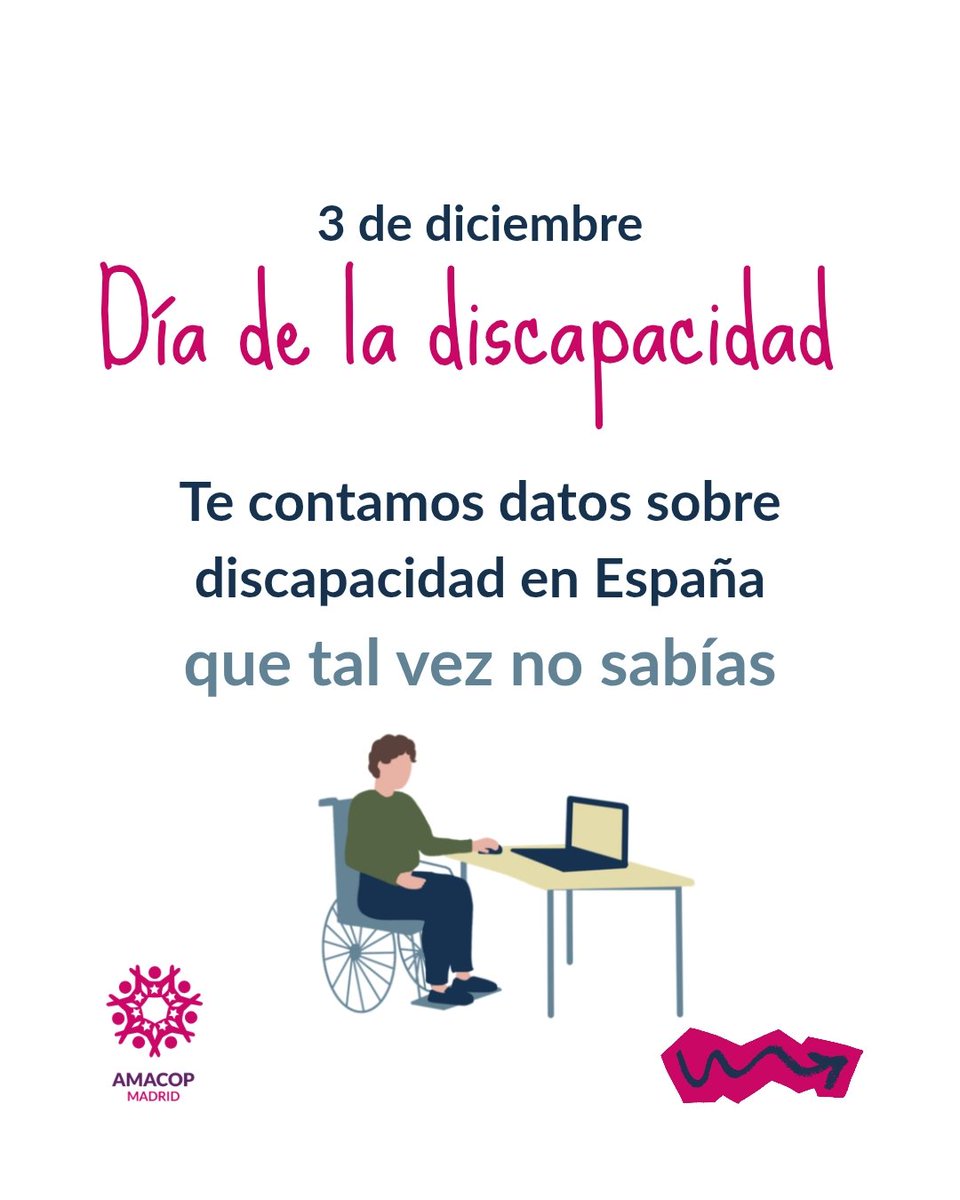 AMACOP | Asociación Madrileña de Covid Persistente tweet media