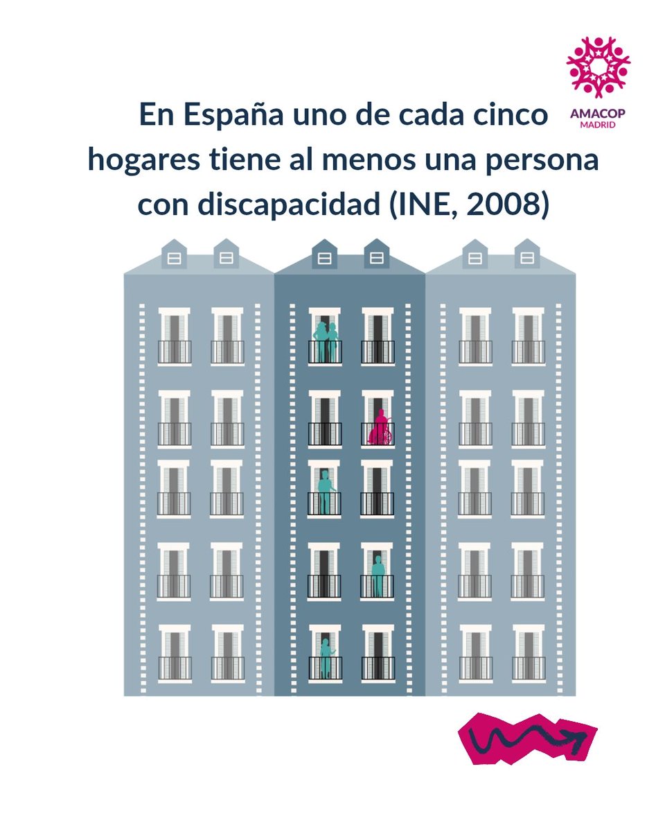 AMACOP | Asociación Madrileña de Covid Persistente tweet media