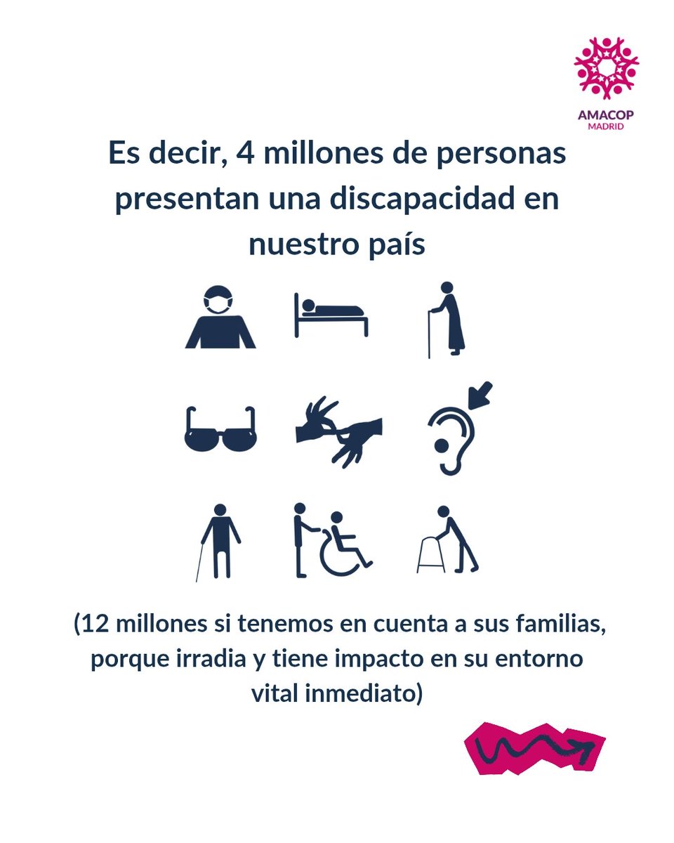 AMACOP | Asociación Madrileña de Covid Persistente tweet media