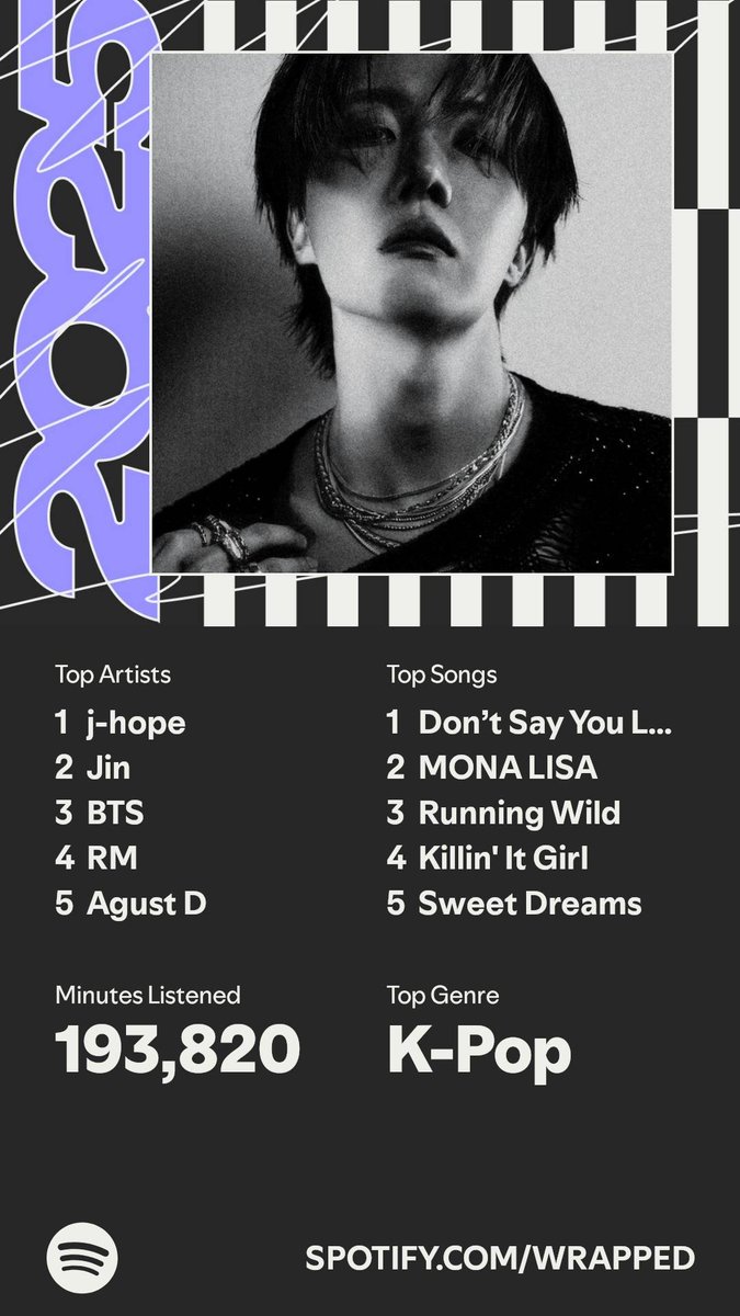 snow7ea's tweet photo. They said my listening age is 19... #SpotifyWrapped https://t.co/Uxtu1lAzd1