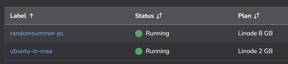 SOS_F8's tweet image. Got extra Linode servers (8GB + 2GB + ...) sitting ready!

If anyone needs fast &amp;amp; reliable hosting for their website or app, I can set it up for you in no time.

As a Cloud &amp;amp; DevOps developer, I handle: 

⚡ Deployment 
⚡ Optimization 
⚡ Security 
⚡ 24/7 uptime

DM me if you…