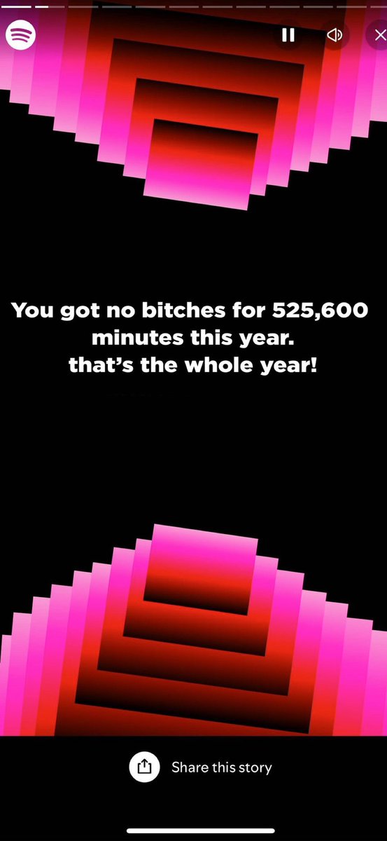 my spotify wrapped sucks