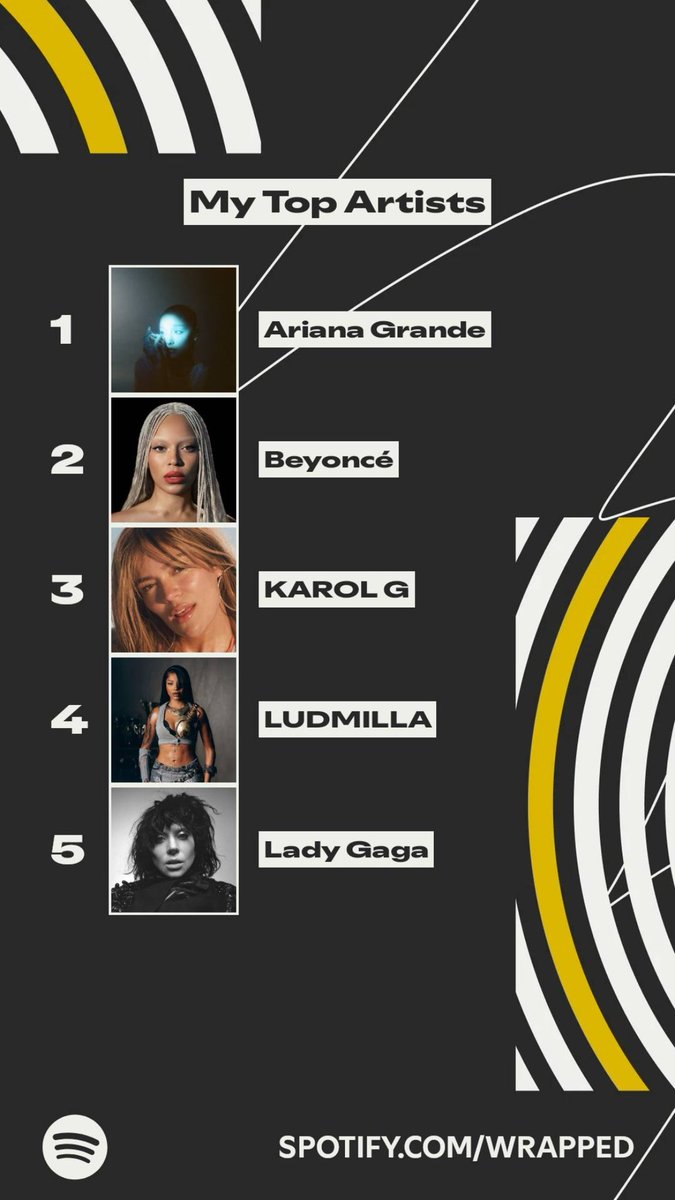 hppmgc's tweet image. Mais um ano e nenhuma novidade, acho que desde o app começou fazer essa retrospectiva que a Ariana fica em primeiro.