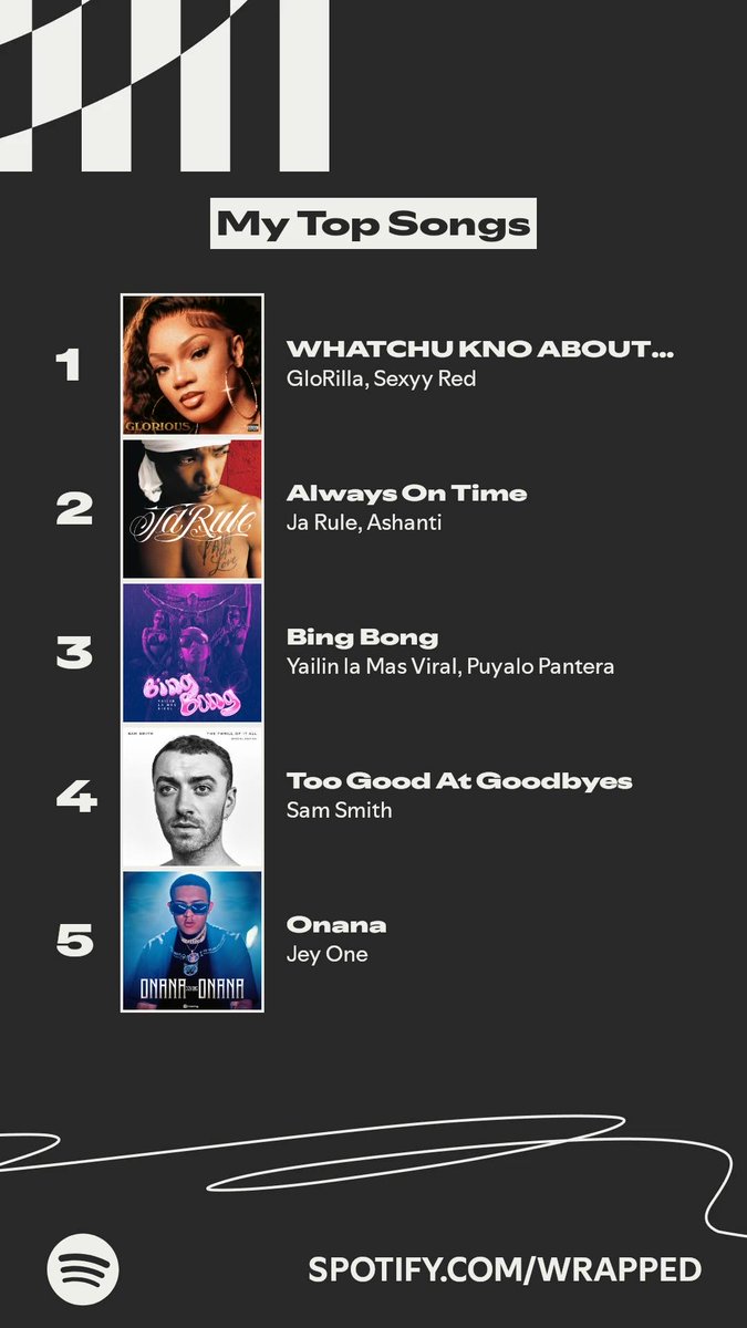 Firewhisp's tweet image. The songs I listened to most this year. #SpotifyWrapped   spotify.com/wrapped-share/…