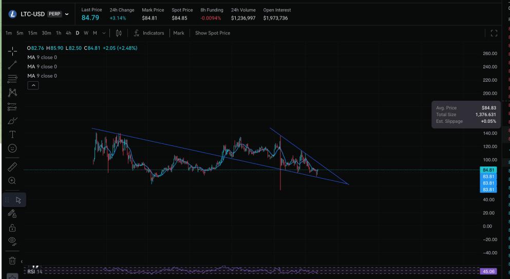 istudycharts's tweet image. Would Be Crazy If $LTC Started A Diabolical Run Because Of its Mindshare And Privacy Features Tbh. 

Watching Closely 

- Paradexio