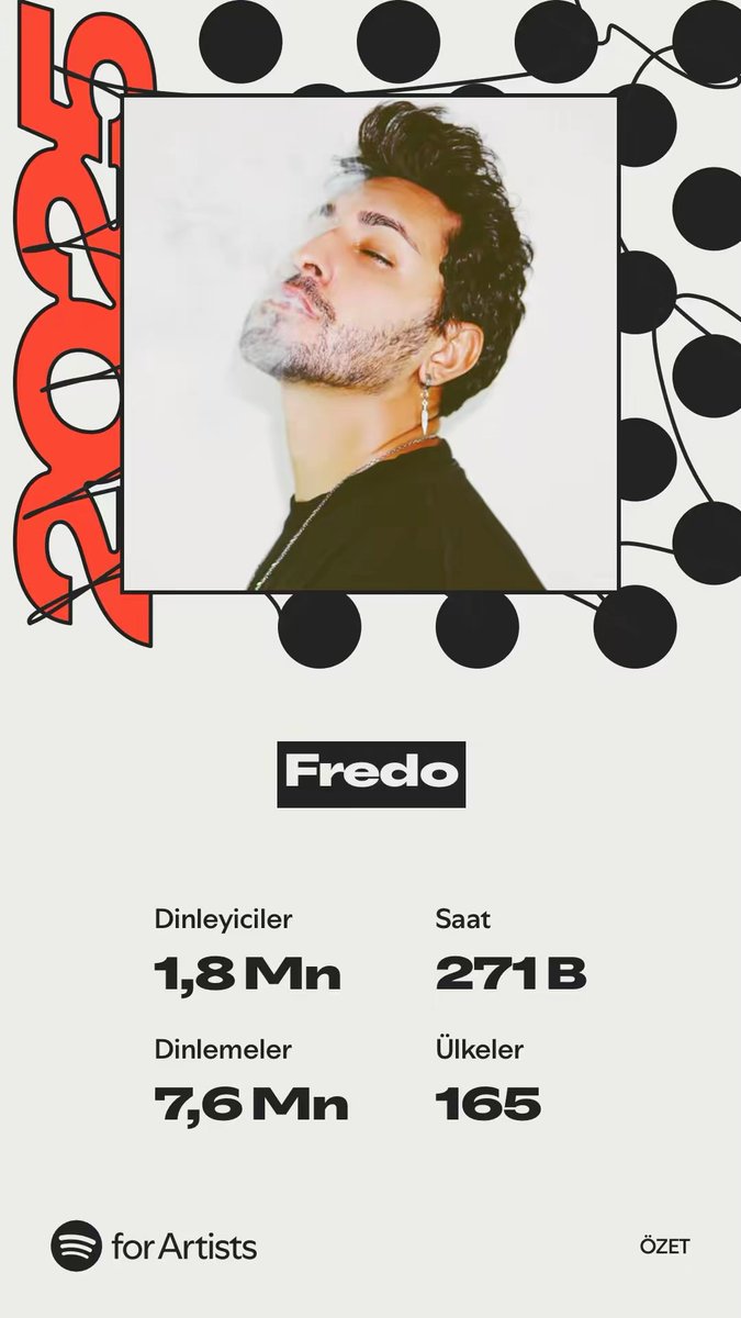 Fredoakgun's tweet photo. 2025 Spotify Wrapped time right now ve siz süpersiniz… 👑
Bu yıl sizinle birlikte büyüme devam ettim, her adımda desteklediniz bizi seviyorum.

Her birinizin varlığı gerçekten çok değerli.

Beni listesimde 1 numara yapan o 15 kişi…
Siz iyiki varsınız ! 🙌🙌 
@SpotifyTurkiye https://t.co/hjS6xAsbi5