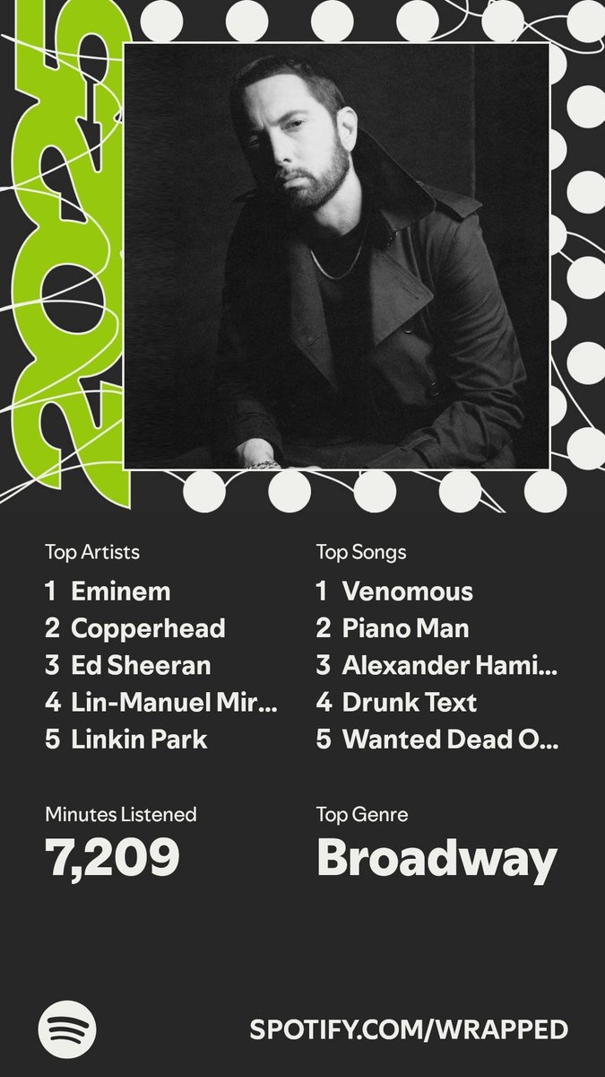 Listen, when I say I have an eclectic music taste, I am not lying or trying to be cute lmao I mean that shit

Also I hate that every year I am on my own Wrapped list when I try to AVOID my own songs on Spotify as much as I can but HERE WE ARE AGAIN AT NUMBER 2 😭

#spotifywrapped
