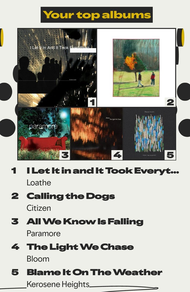 Some of my Wrapped 2025